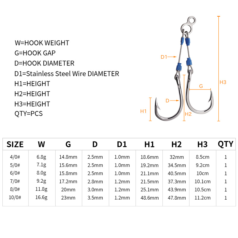 ZYZHE Steel Wire Jig Assist Ho - огляд і ціна Fishing Hook Assortment