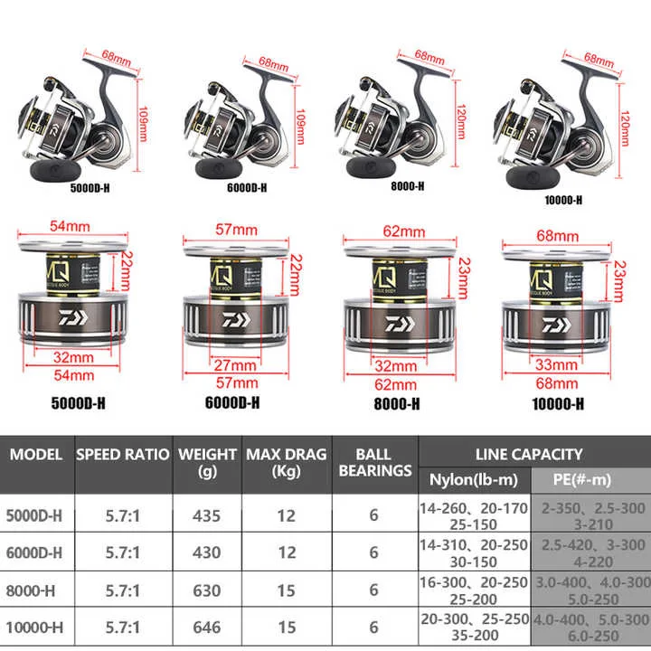l # for BG MQ Spinining Reels  - огляд і ціна Daiwa Reel Bg
