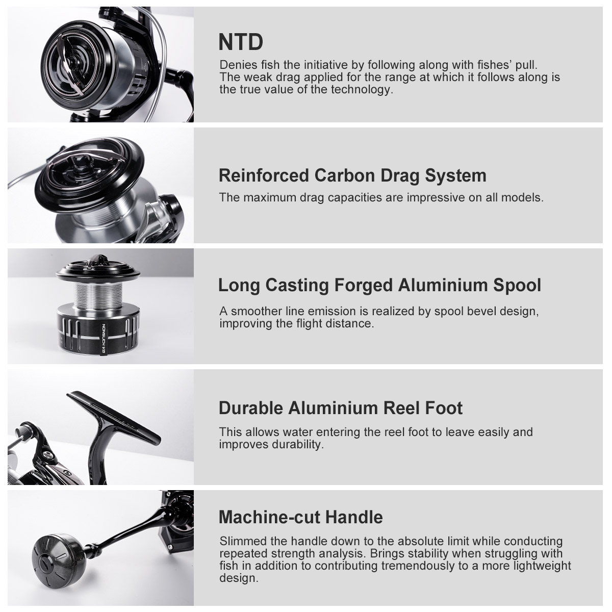 Noeby Carbon Spinning Fishing  - огляд і ціна Daiwa Reel Bg