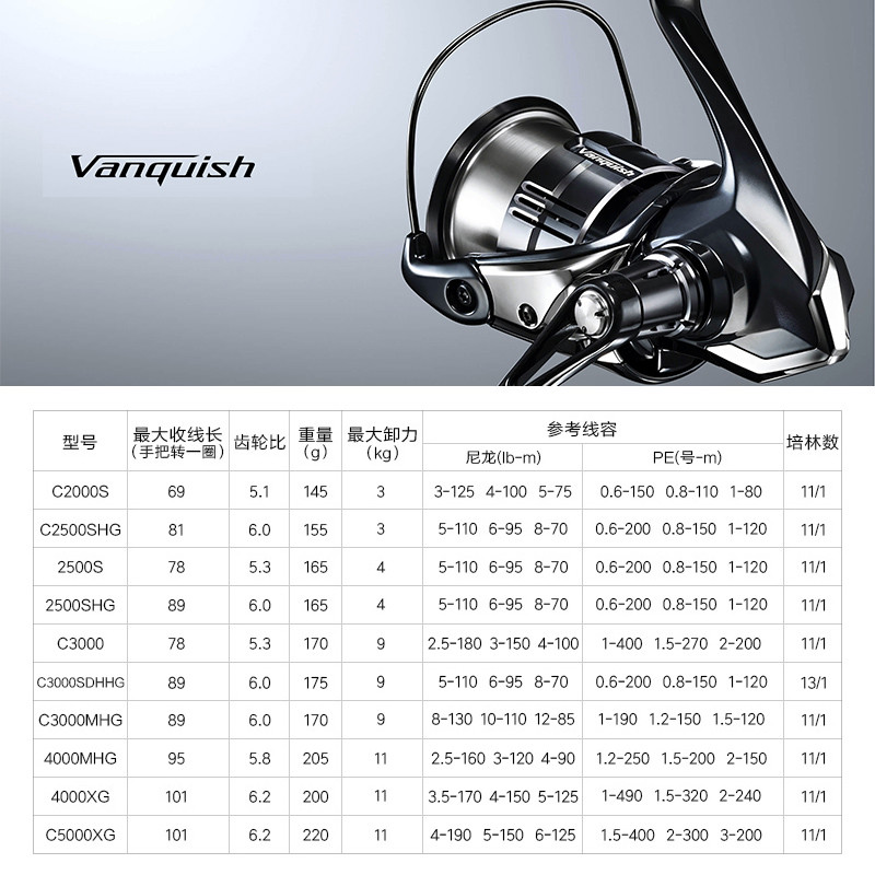 Shimano 23 Vanquish Origin Fis - огляд і ціна Abu Garcia Reel Revo