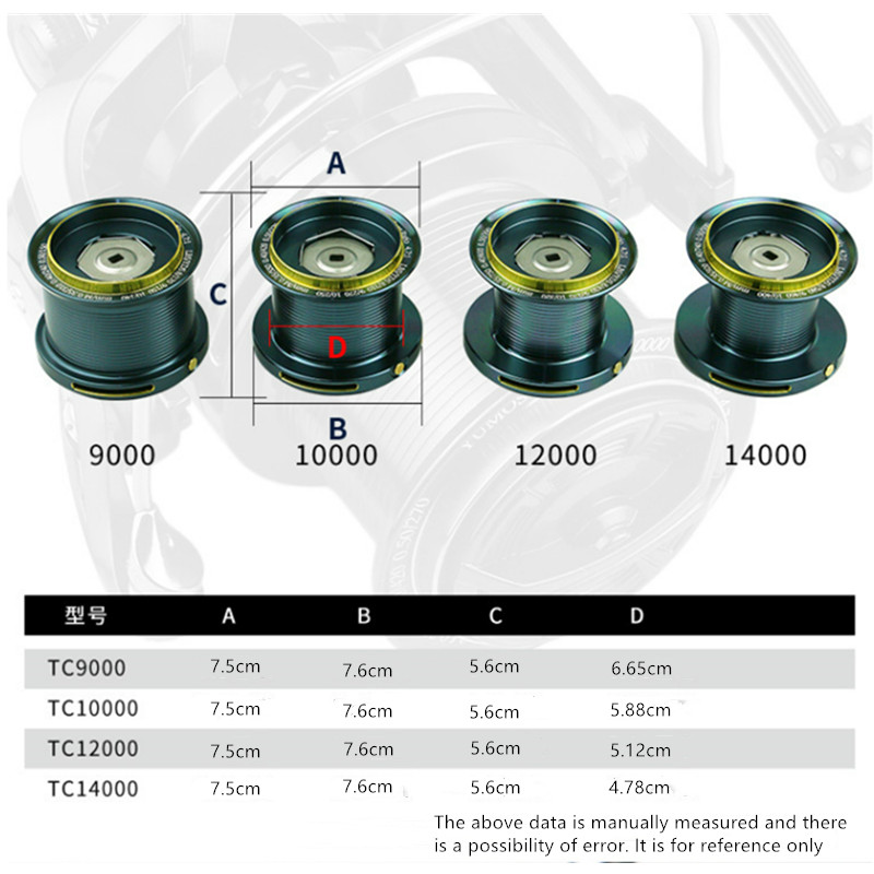 OKUMA Fishing Reel 9000-14000  - огляд і ціна Abu Garcia Reel Max