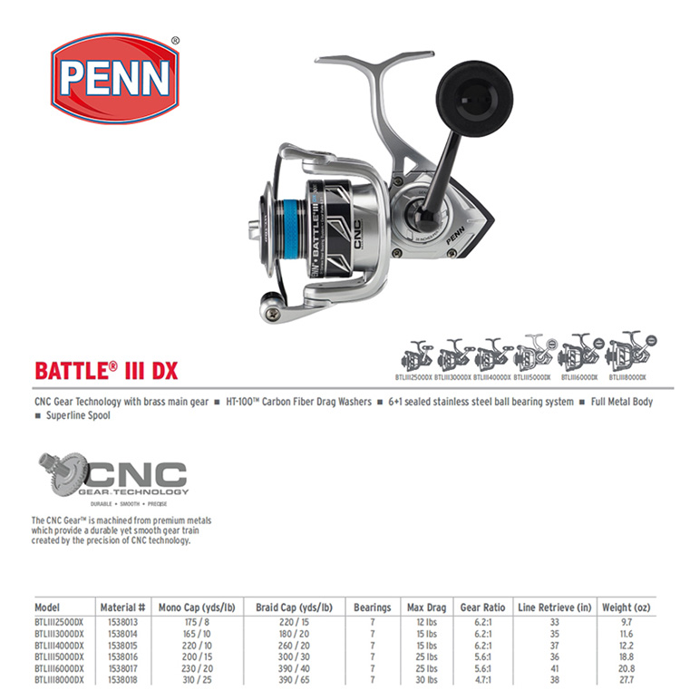 PENN BATTLE BTL IV DX 3000 400 - огляд і ціна Penn Reel Battle