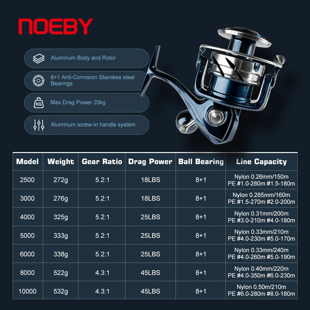 Noeby Spinning Fishing Reel 25 - огляд і ціна Daiwa Reel Bg