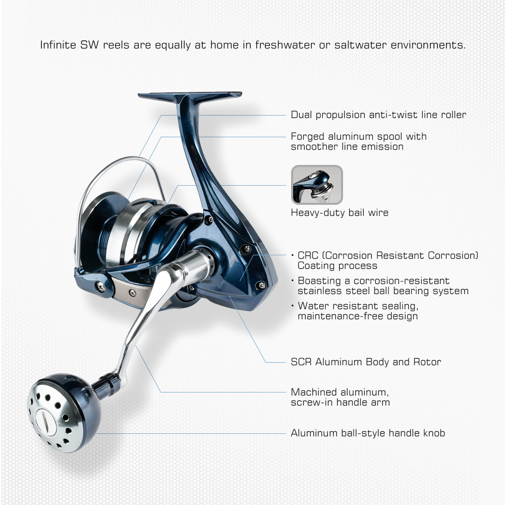 Noeby Spinning Fishing Reel 25 - огляд і ціна Daiwa Reel Bg